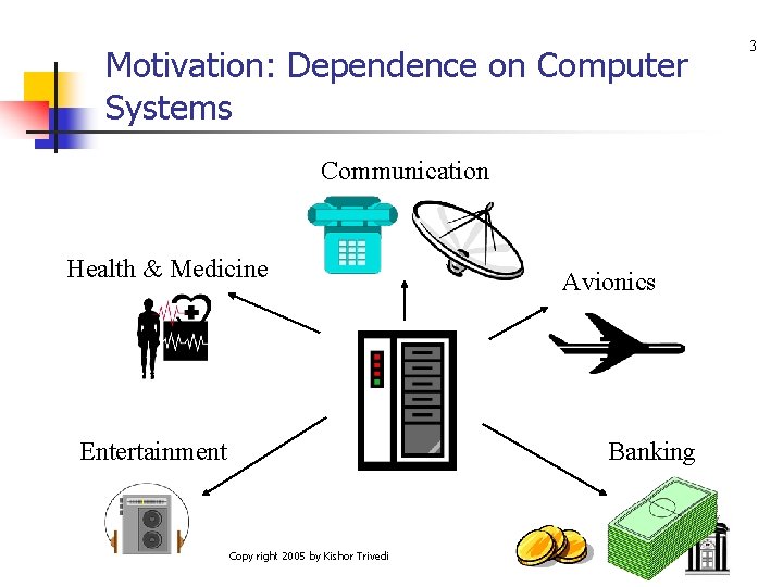 Motivation: Dependence on Computer Systems Communication Health & Medicine Entertainment Avionics Banking Copy right