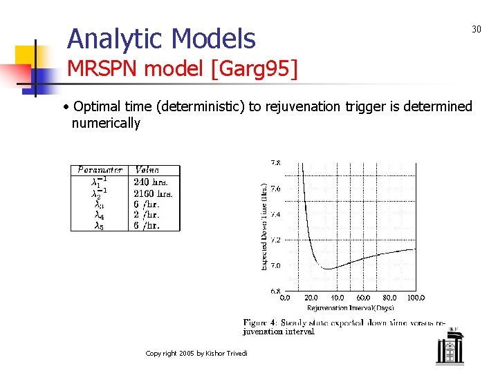 Analytic Models 30 MRSPN model [Garg 95] • Optimal time (deterministic) to rejuvenation trigger