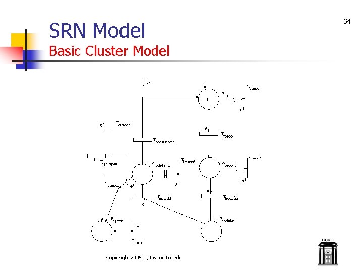 SRN Model Basic Cluster Model Copy right 2005 by Kishor Trivedi 34 