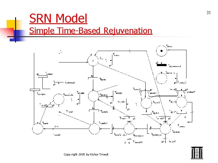 SRN Model Simple Time-Based Rejuvenation Copy right 2005 by Kishor Trivedi 35 