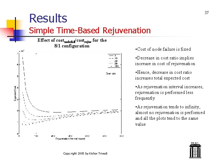 Results 37 Simple Time-Based Rejuvenation Effect of costnodefail/costrejuv for the 8/1 configuration • Cost