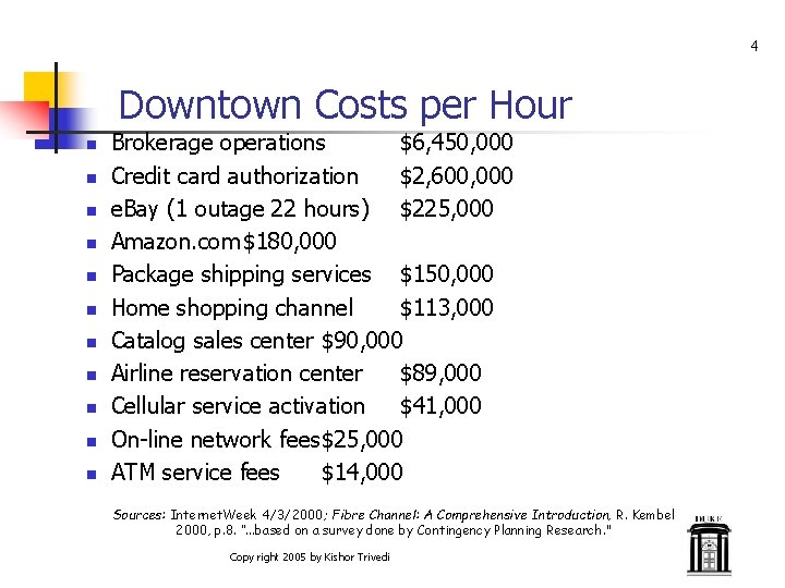 4 Downtown Costs per Hour n n n Brokerage operations $6, 450, 000 Credit