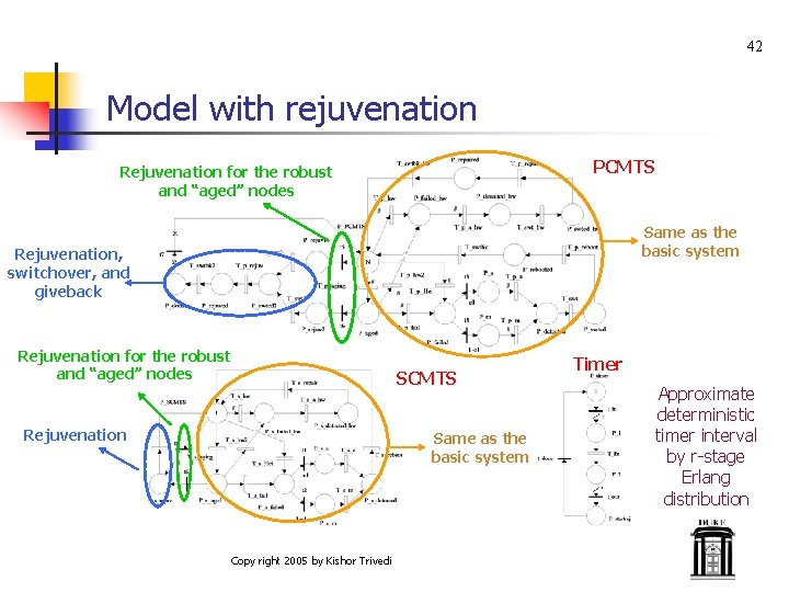 42 Model with rejuvenation PCMTS Rejuvenation for the robust and “aged” nodes Same as