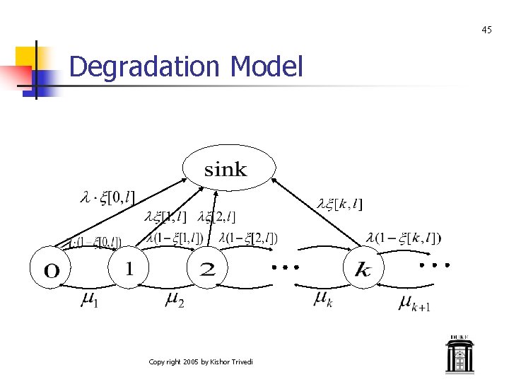 45 Degradation Model Copy right 2005 by Kishor Trivedi 