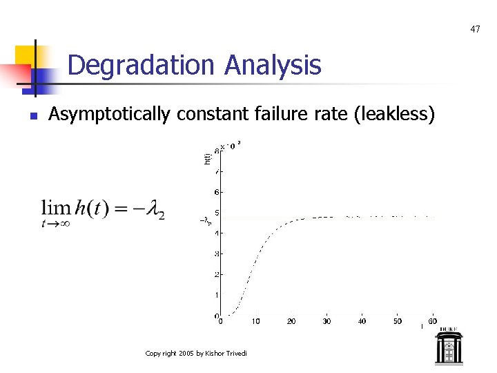 47 Degradation Analysis n Asymptotically constant failure rate (leakless) Copy right 2005 by Kishor