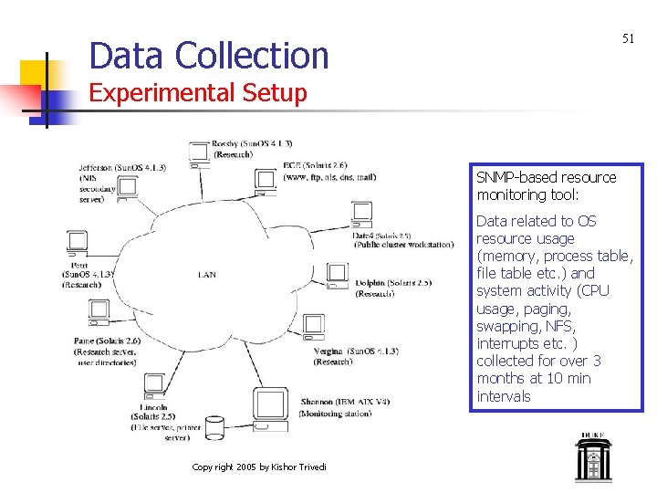 Data Collection 51 Experimental Setup SNMP-based resource monitoring tool: Data related to OS resource