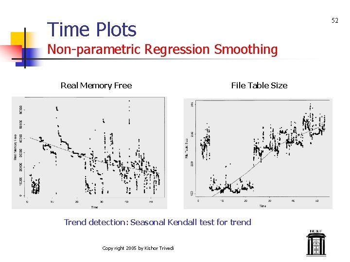 Time Plots 52 Non-parametric Regression Smoothing Real Memory Free File Table Size Trend detection: