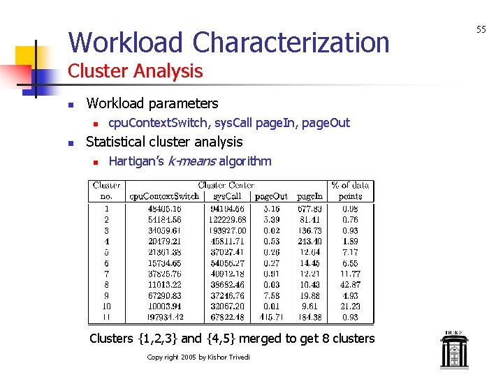 Workload Characterization Cluster Analysis n Workload parameters n n cpu. Context. Switch, sys. Call