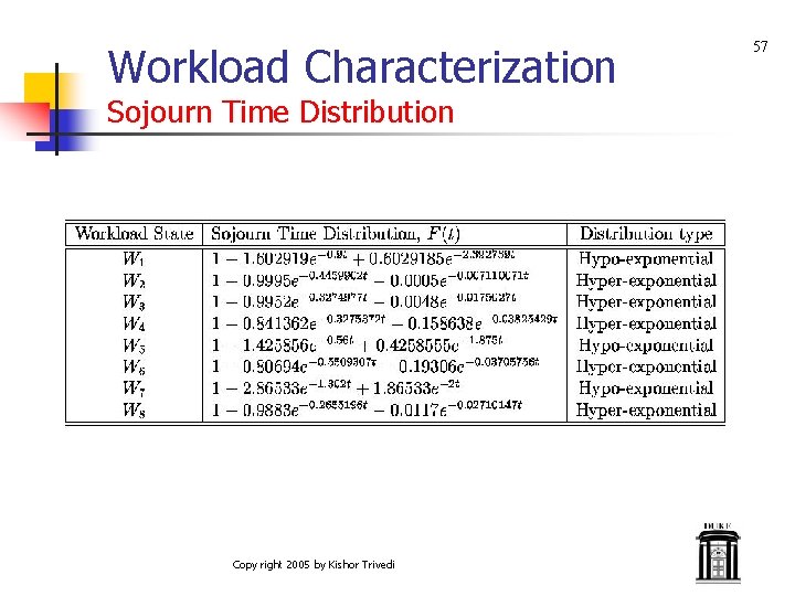 Workload Characterization Sojourn Time Distribution Copy right 2005 by Kishor Trivedi 57 