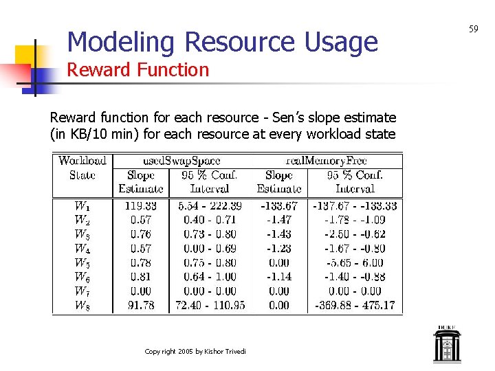 Modeling Resource Usage Reward Function Reward function for each resource - Sen’s slope estimate