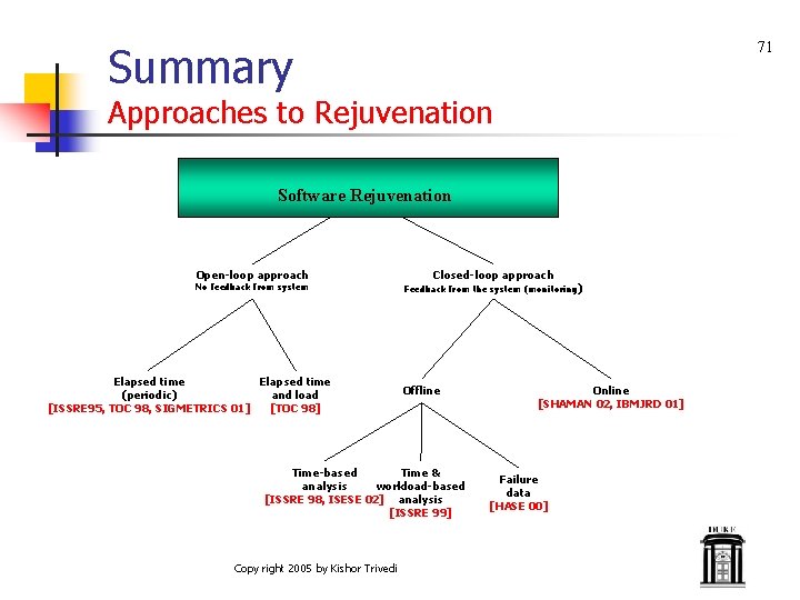 Summary 71 Approaches to Rejuvenation Software Rejuvenation Open-loop approach No feedback from system Elapsed