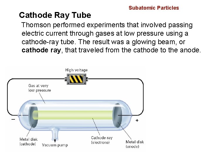 4. 2 Cathode Ray Tube Subatomic Particles Thomson performed experiments that involved passing electric