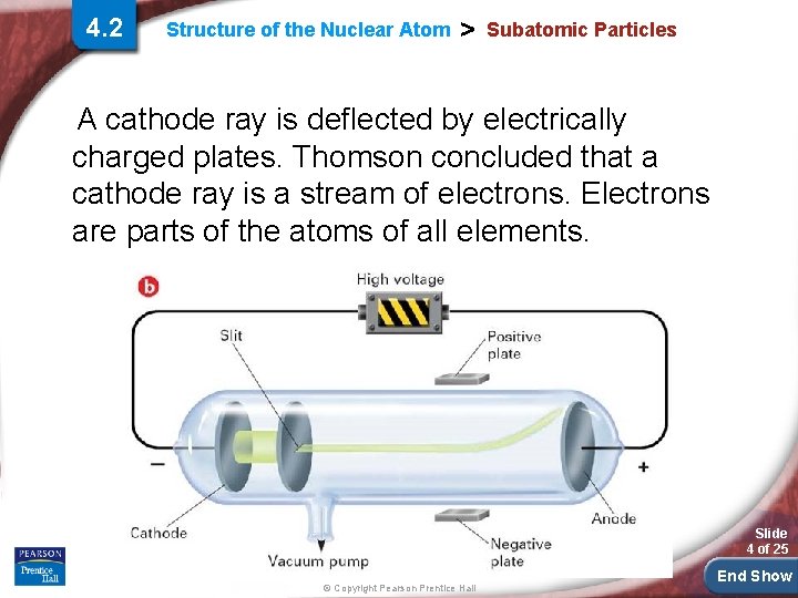 4. 2 Structure of the Nuclear Atom > Subatomic Particles A cathode ray is