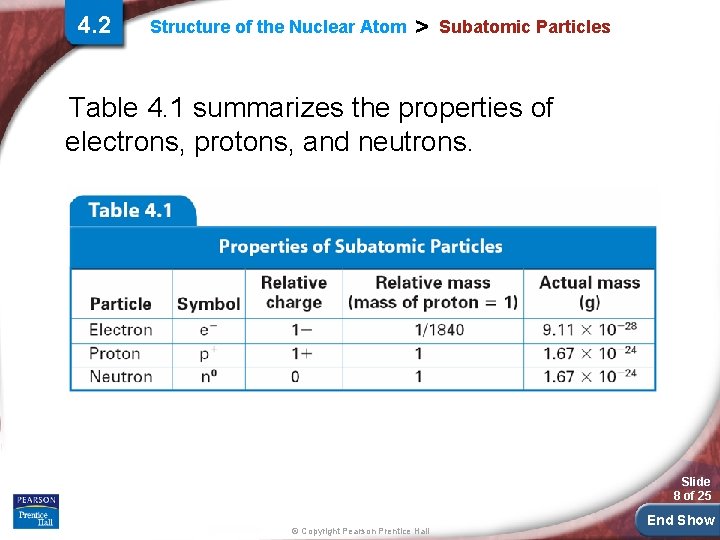 4. 2 Structure of the Nuclear Atom > Subatomic Particles Table 4. 1 summarizes