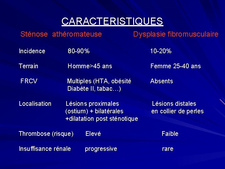 CARACTERISTIQUES Sténose athéromateuse Dysplasie fibromusculaire Incidence 80 -90% 10 -20% Terrain Homme>45 ans Femme