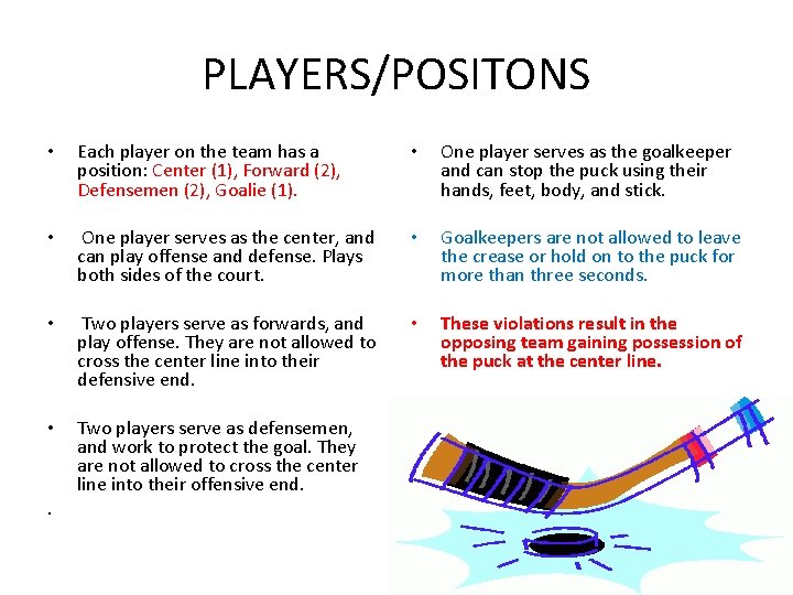 PLAYERS/POSITONS • Each player on the team has a position: Center (1), Forward (2),