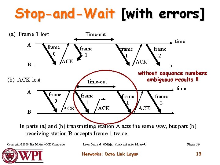 Stop-and-Wait [with errors] (a) Frame 1 lost A Time-out time frame 0 frame 1