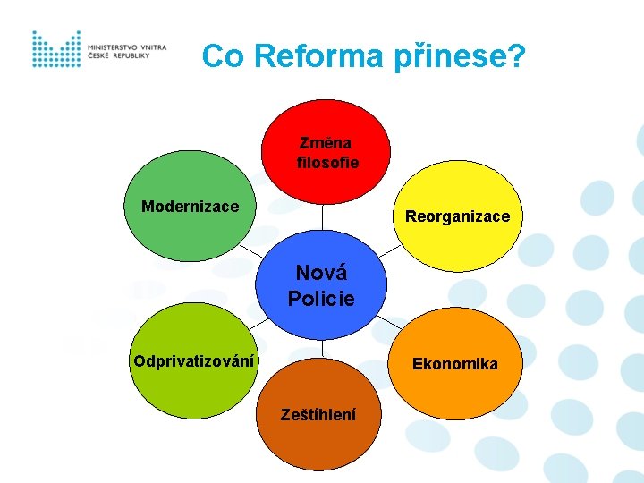 Co Reforma přinese? Změna filosofie Modernizace Reorganizace Nová Policie Odprivatizování Ekonomika Zeštíhlení 