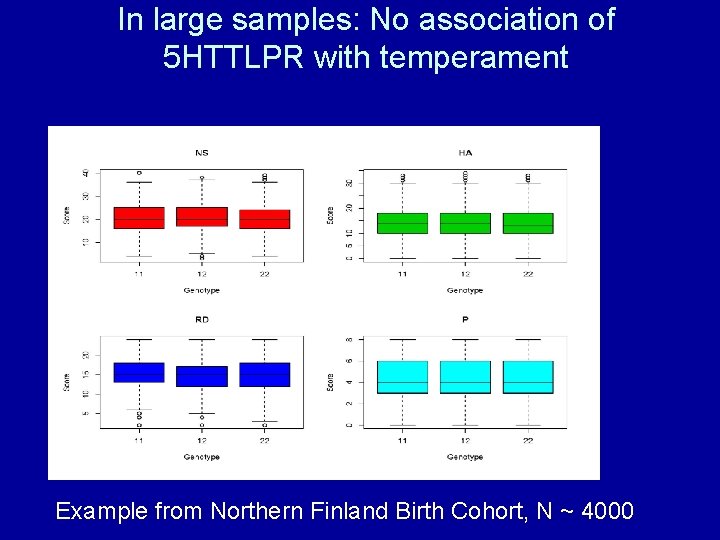In large samples: No association of 5 HTTLPR with temperament Example from Northern Finland