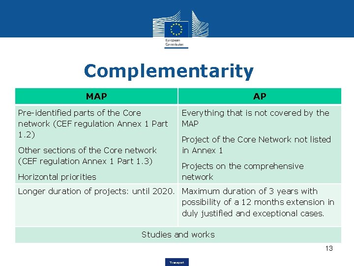 Complementarity MAP AP Pre-identified parts of the Core network (CEF regulation Annex 1 Part