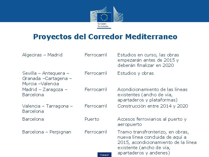 Proyectos del Corredor Mediterraneo Algeciras – Madrid Ferrocarril Estudios en curso, las obras empezarán