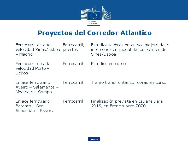 Proyectos del Corredor Atlantico Ferrocarril de alta Ferrocarril, velocidad Sines/Lisboa puertos – Madrid Estudios