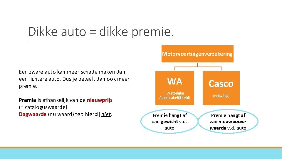 Dikke auto = dikke premie. Motorvoertuigenverzekering Een zware auto kan meer schade maken dan