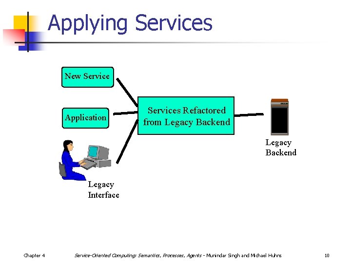 Applying Services New Service Application Services Refactored from Legacy Backend Legacy Interface Chapter 4