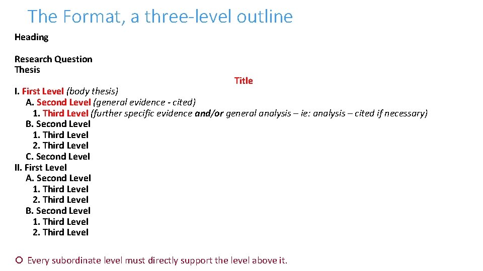 The Format, a three-level outline Heading Research Question Thesis Title I. First Level (body