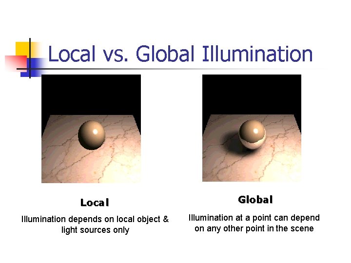 Local vs. Global Illumination Local Global Illumination depends on local object & light sources