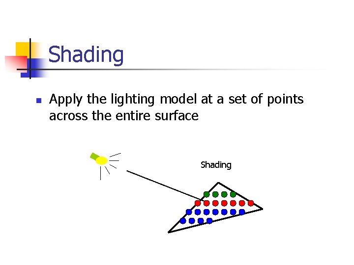 Shading n Apply the lighting model at a set of points across the entire