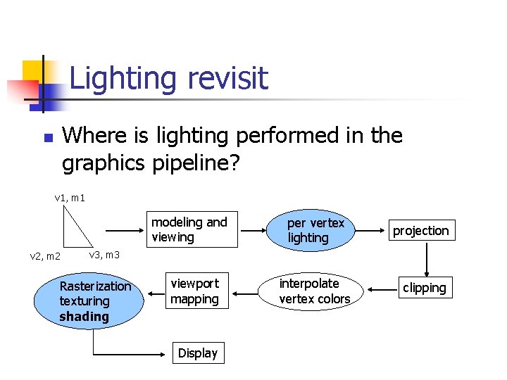 Lighting revisit Where is lighting performed in the graphics pipeline? n v 1, m