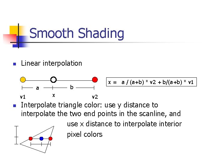Smooth Shading n Linear interpolation b a v 1 n x = a /