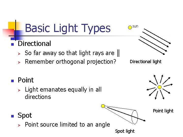 Basic Light Types n Directional Ø Ø n So far away so that light