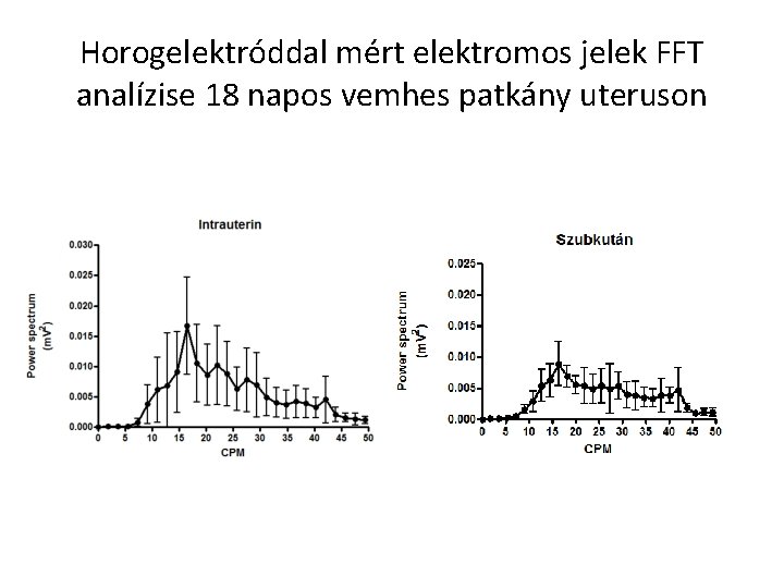 Horogelektróddal mért elektromos jelek FFT analízise 18 napos vemhes patkány uteruson 