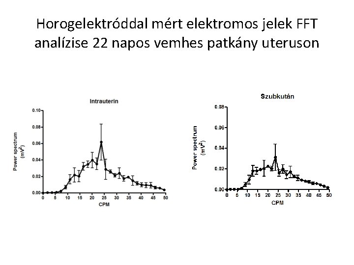 Horogelektróddal mért elektromos jelek FFT analízise 22 napos vemhes patkány uteruson 