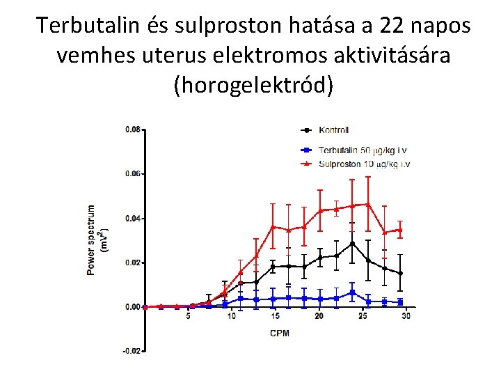 Terbutalin és sulproston hatása a 22 napos vemhes uterus elektromos aktivitására (horogelektród) 
