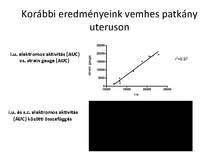 Korábbi eredményeink vemhes patkány uteruson i. u. elektromos aktivitás (AUC) vs. strain gauge (AUC)