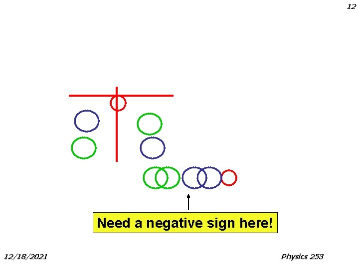 12 Need a negative sign here! 12/18/2021 Physics 253 