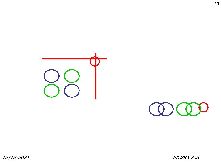 13 12/18/2021 Physics 253 