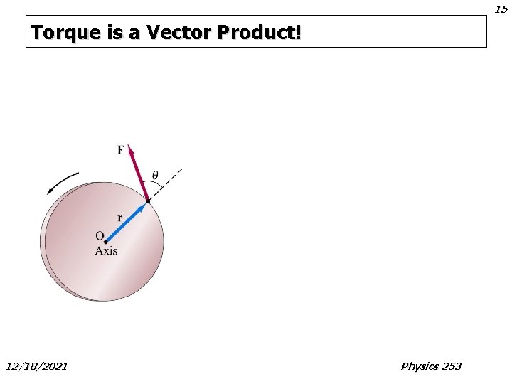 15 Torque is a Vector Product! 12/18/2021 Physics 253 