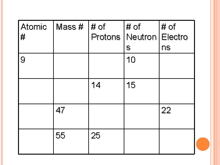 COMPLETE THE FOLLOWING TABLE IN YOUR NOTES Atomic Mass # # of # Protons