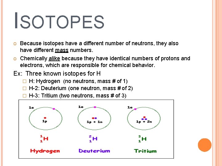 ISOTOPES Because isotopes have a different number of neutrons, they also have different mass