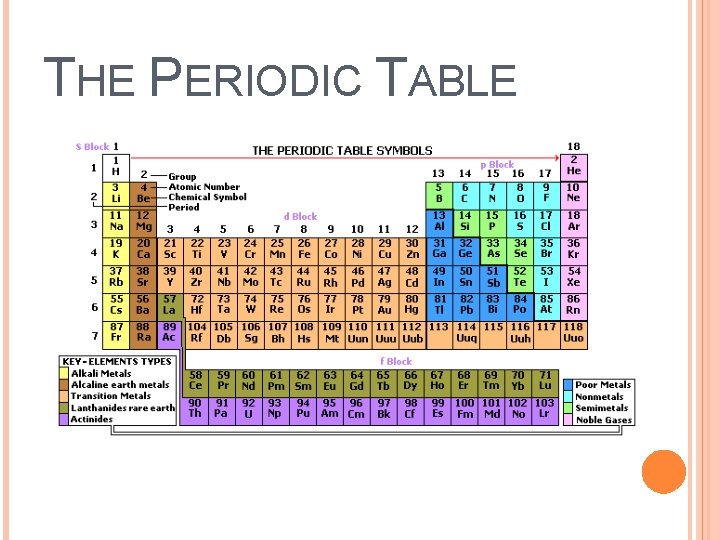 THE PERIODIC TABLE 