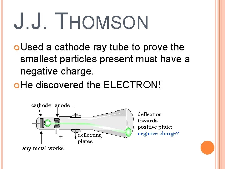 J. J. THOMSON Used a cathode ray tube to prove the smallest particles present