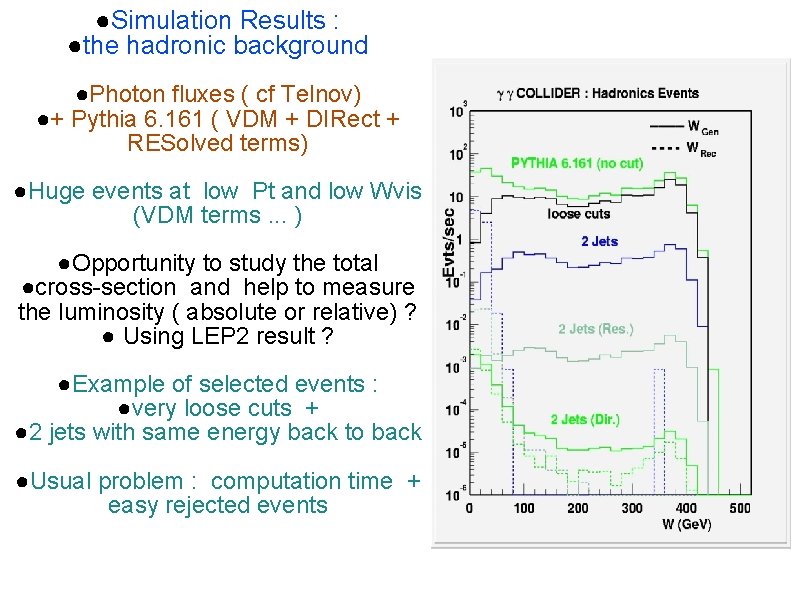 ●Simulation Results : ●the hadronic background ●Photon fluxes ( cf Telnov) ●+ Pythia 6.