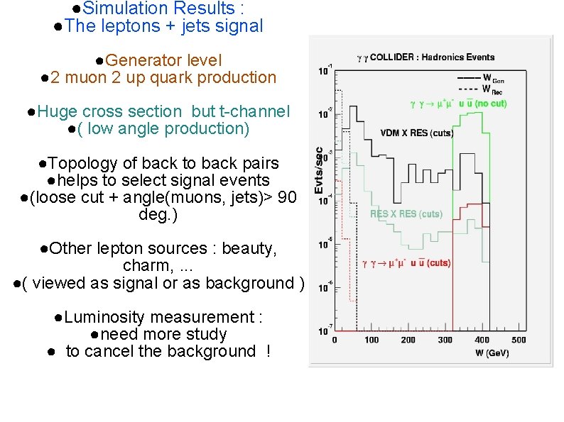 ●Simulation Results : ●The leptons + jets signal ●Generator level ● 2 muon 2