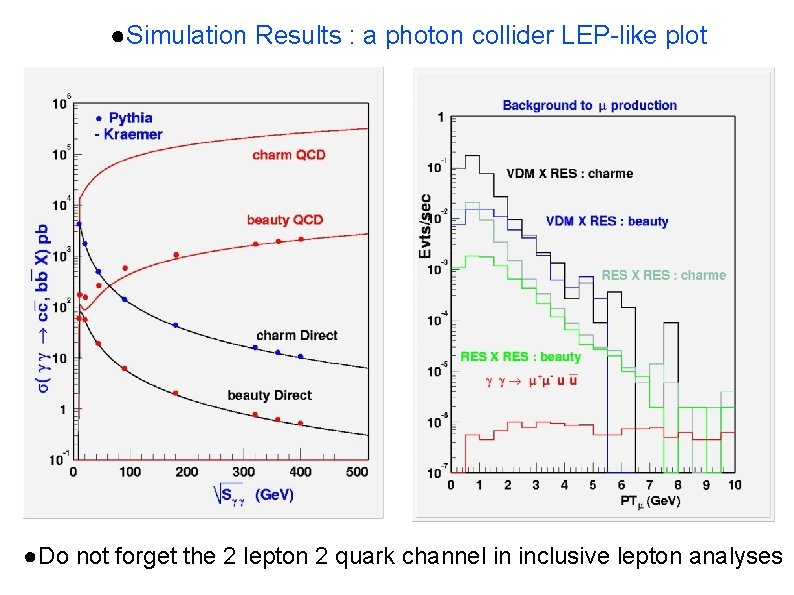 ●Simulation Results : a photon collider LEP-like plot ●Do not forget the 2 lepton