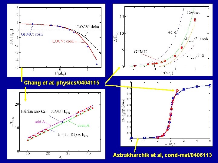 Chang et al. physics/0404115 Astrakharchik et al, cond-mat/0406113 