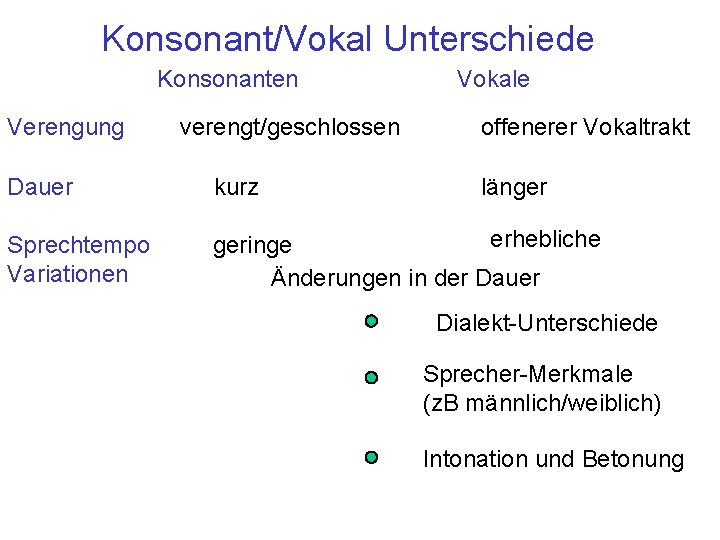 Konsonant/Vokal Unterschiede Konsonanten Verengung verengt/geschlossen Vokale offenerer Vokaltrakt Dauer kurz länger Sprechtempo Variationen erhebliche